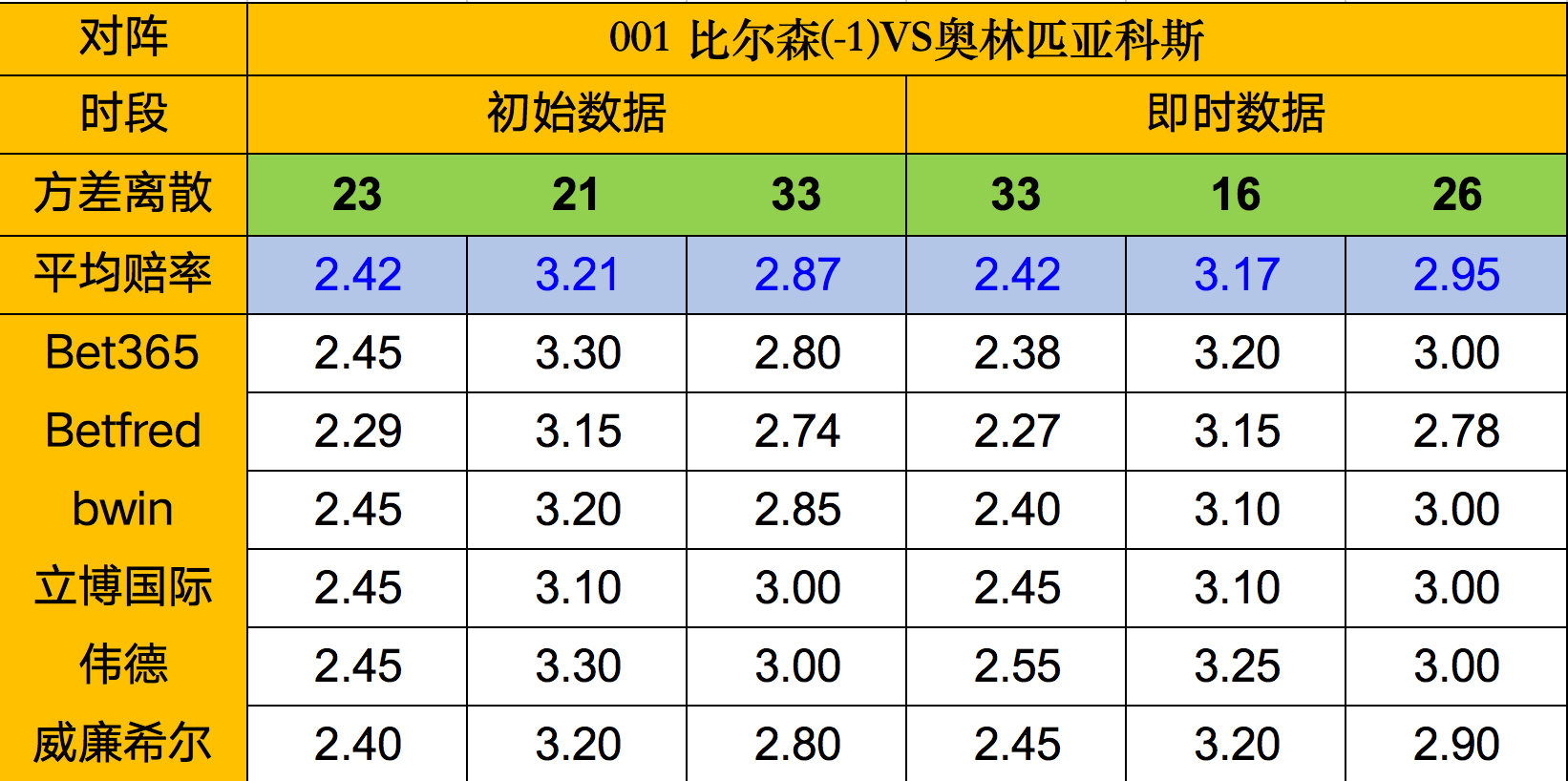 全球篮球比赛的胜者由一球之差决定